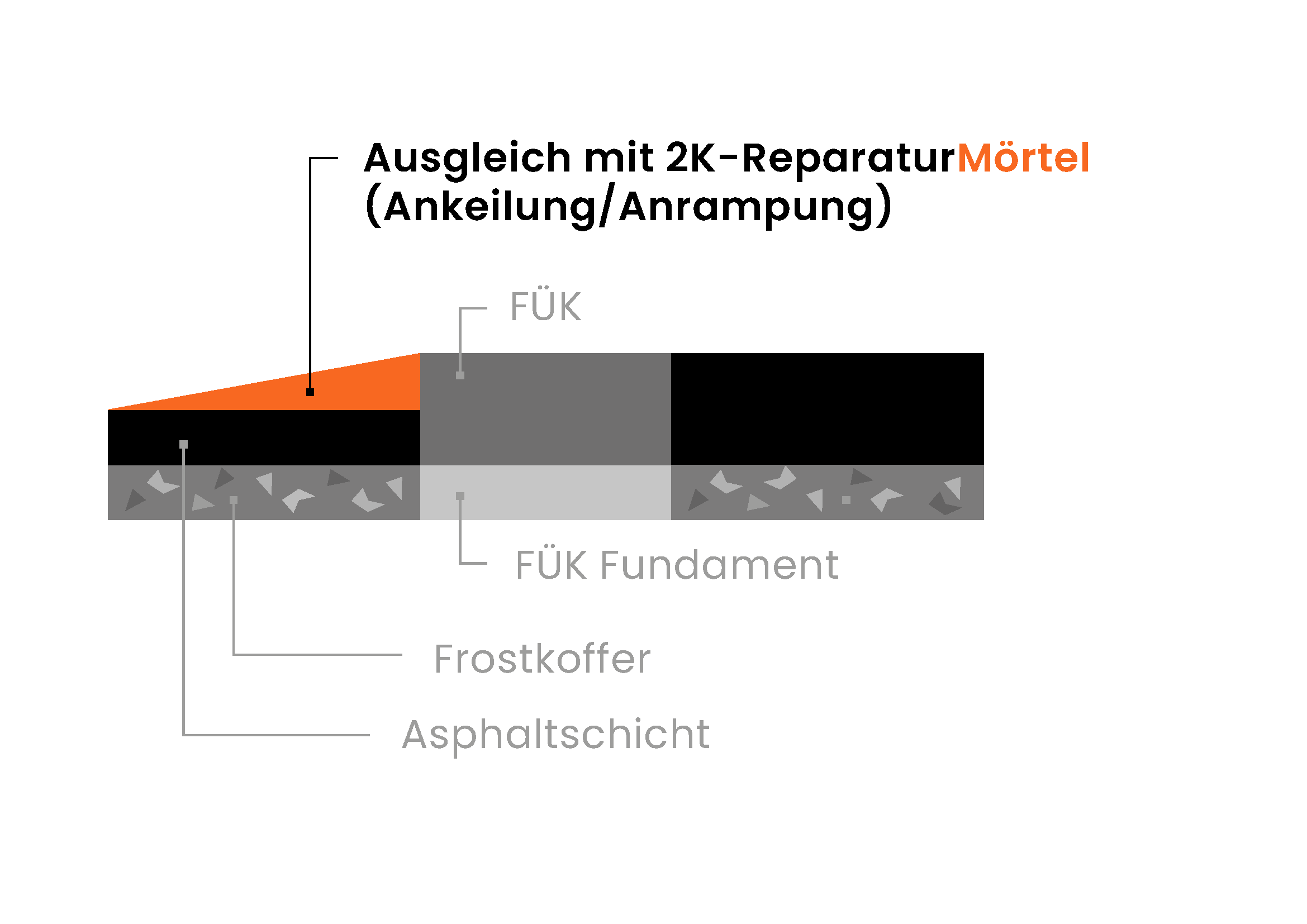 grafik_fahrbahnuebergangskonstruktion